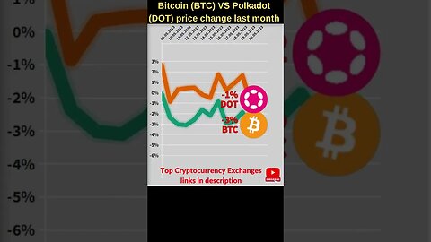 Bitcoin VS Polkadot crypto 🔥 Bitcoin price Polkadot news Bitcoin news Btc price Polkadot token price