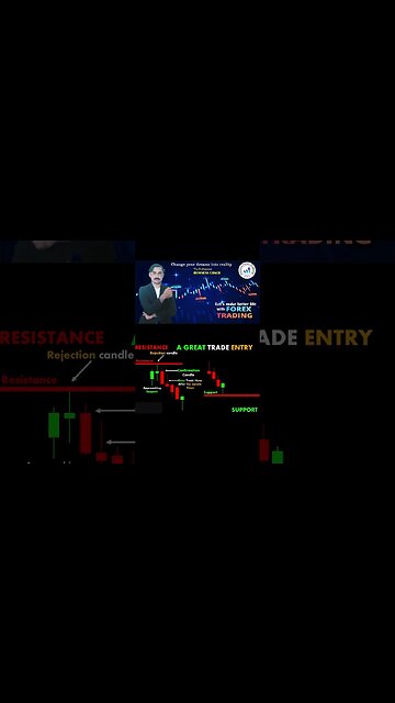 Strong Buy Entry |price action |technical anaylsis|trendline |national forex academy|mohammad sadar