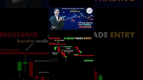 Strong Buy Entry |price action |technical anaylsis|trendline |national forex academy|mohammad sadar