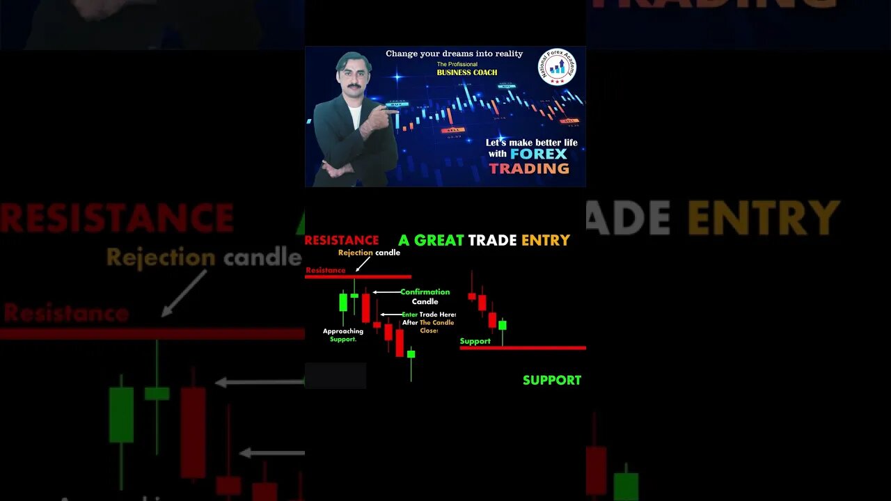 Strong Buy Entry |price action |technical anaylsis|trendline |national forex academy|mohammad sadar