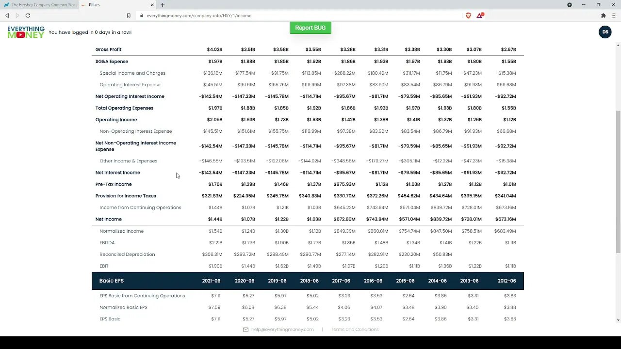 Dividend Analysis: The Hershey Company-HSY