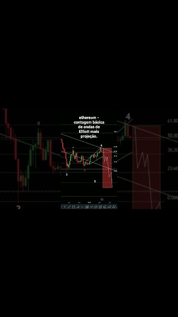 Ethereum - como projetar ondas estendidas. #ondasdeelliott #trader #ethereum