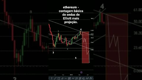 Ethereum - como projetar ondas estendidas. #ondasdeelliott #trader #ethereum