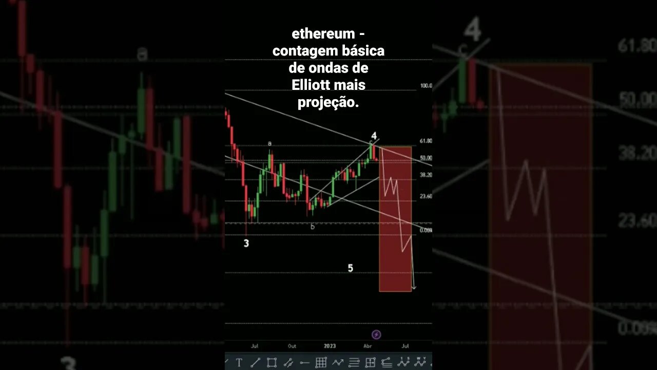 Ethereum - como projetar ondas estendidas. #ondasdeelliott #trader #ethereum