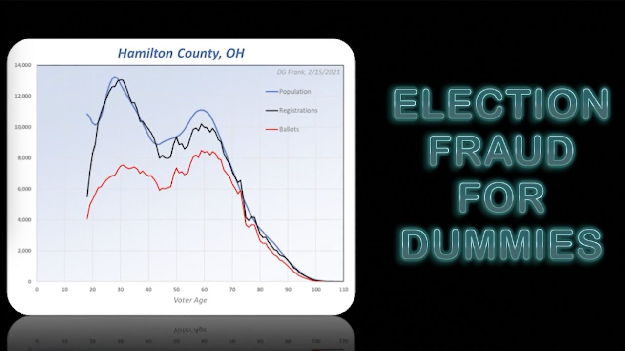 Election Fraud for Dummies