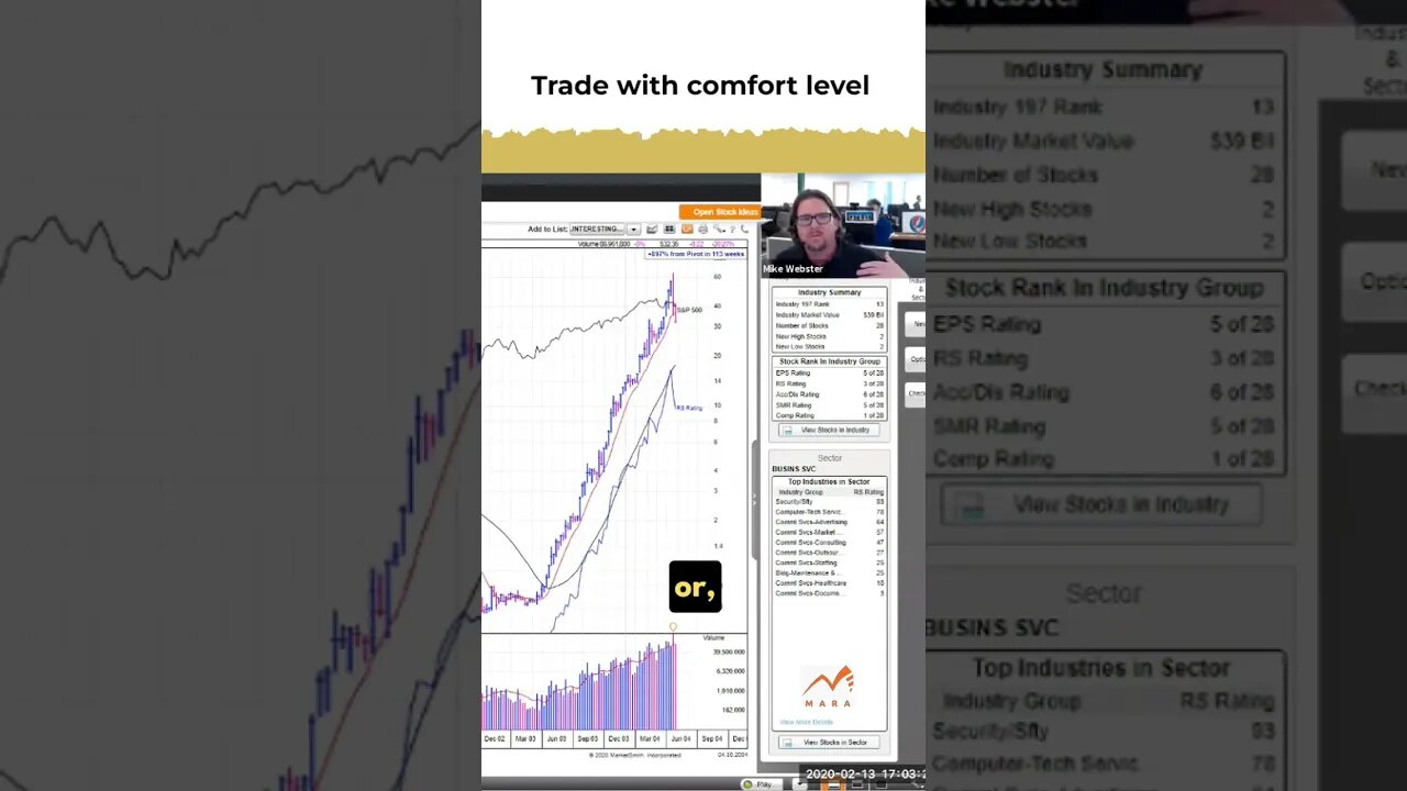 Trading within your comfort zone