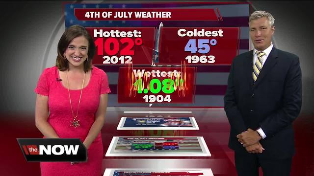 Geeking Out: Fireworks forecast