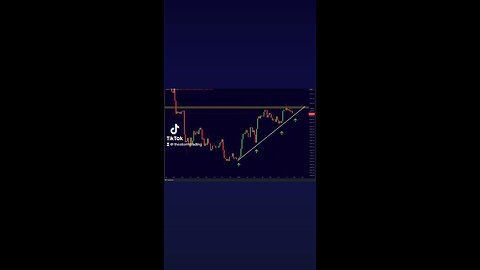 🔴 #Bitcoin Decision Moment Soon