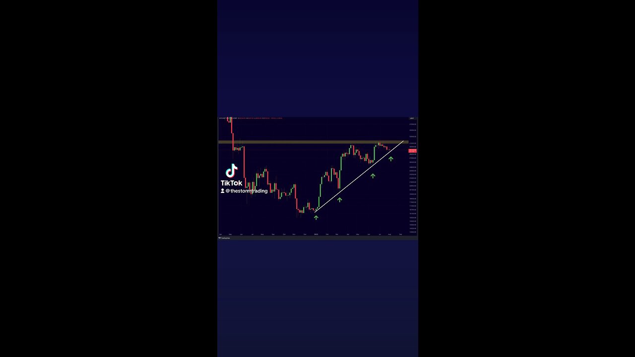 🔴 #Bitcoin Decision Moment Soon