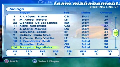 FIFA 2001 Malaga Overall Player Ratings