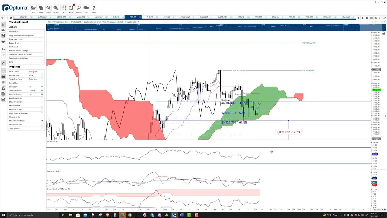 Bitcoin (BTC) Cryptocurrency Price Prediction, Forecast, and Technical Analysis - Oct 1st, 2021