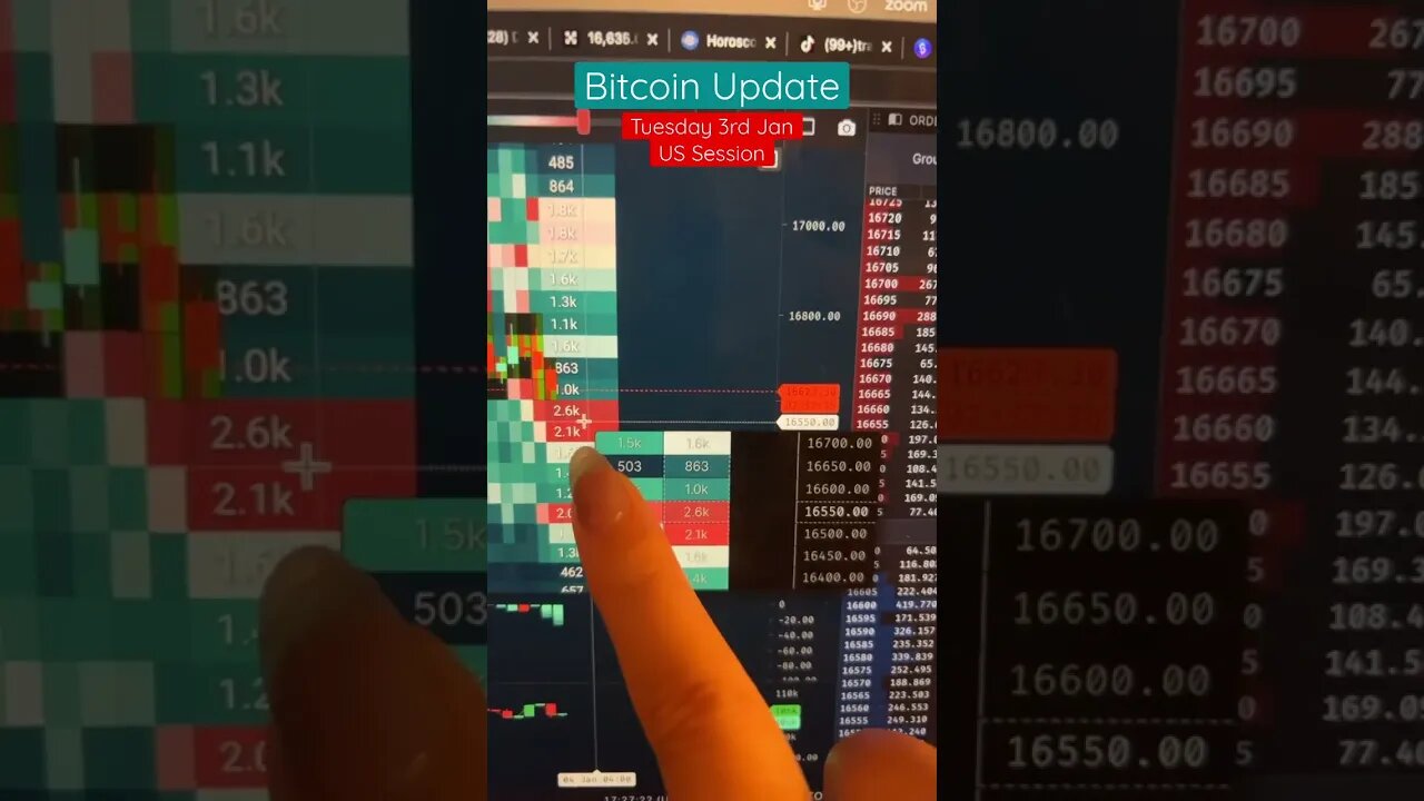 Bitcoin MUST hold this level or we’re in trouble!