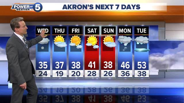 Akron weather forecast