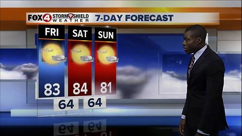 Warm & Dry Through The Weekend