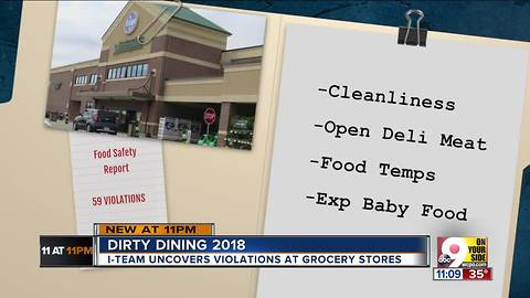 Dirty Dining: How clean are your neighborhood's grocery stores?