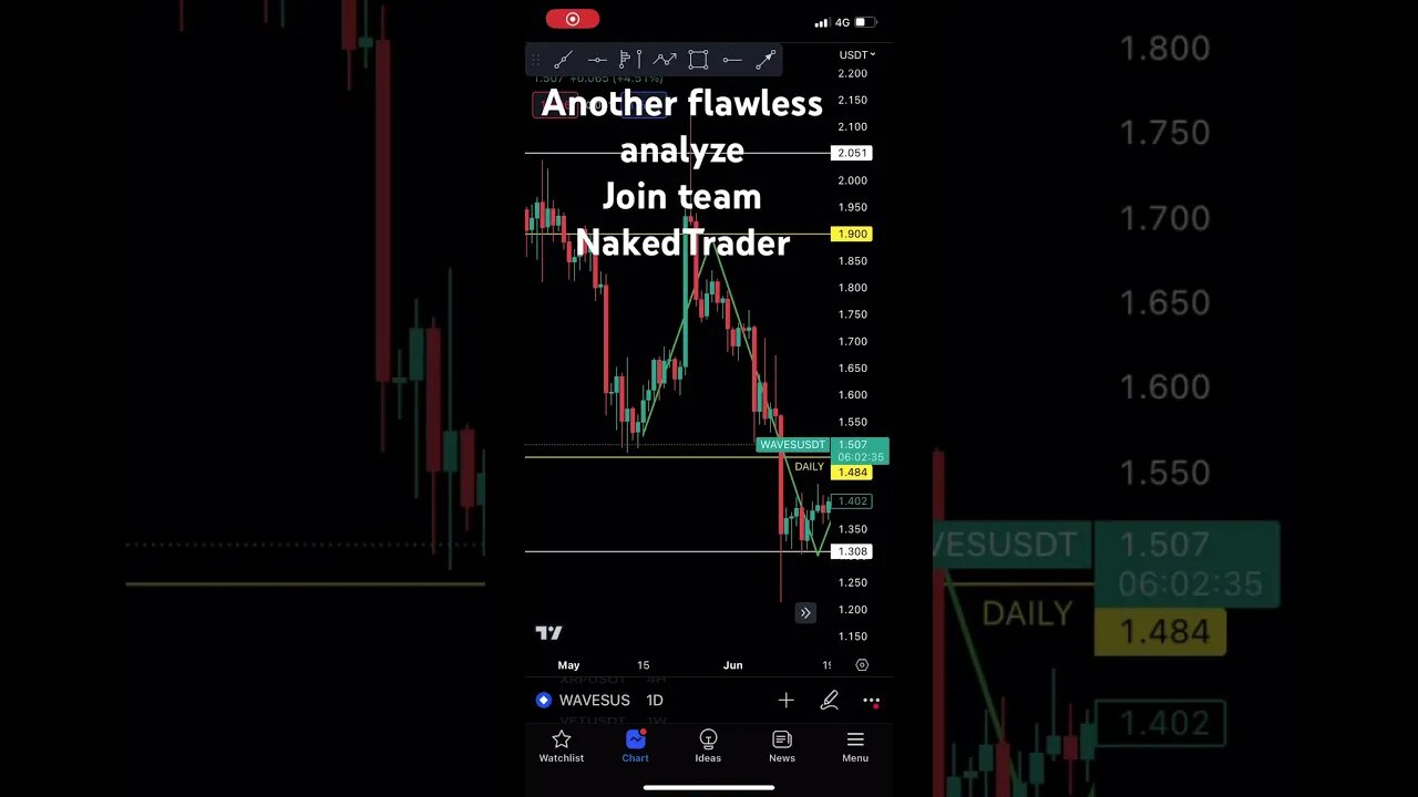 WAVES USDT analysis flawless #crypto #cryptotrading #waves #shorts