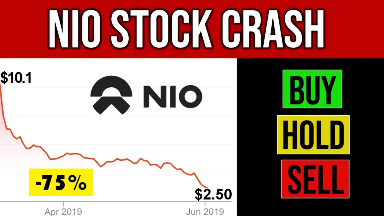 Nio stock is getting destroyed in 2019/2020 📉 Time To Buy?