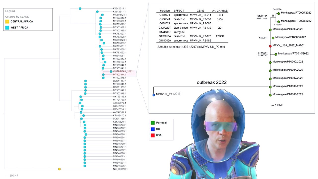 Two Studies now suggest the circulating Monkeypox Virus has been manipulated in a Biolab