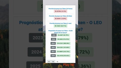 Léo Token Previsão de Preço do Léo Token Até 2028