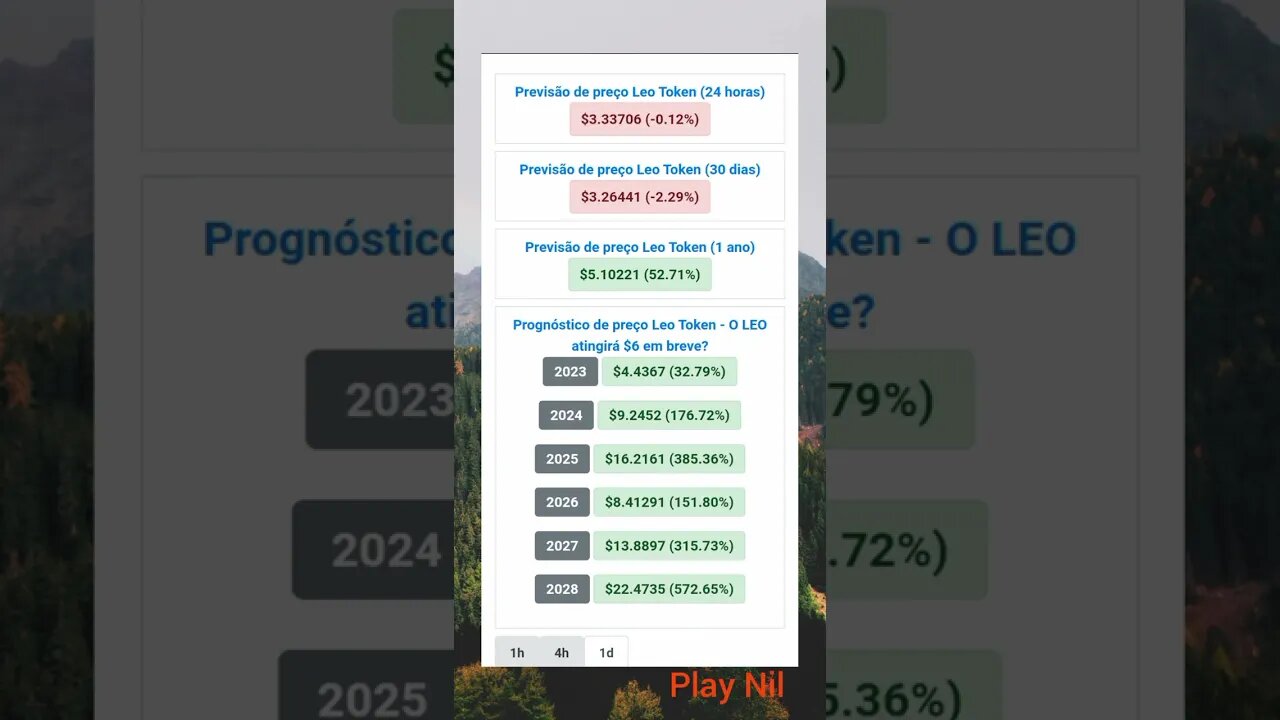 Léo Token Previsão de Preço do Léo Token Até 2028