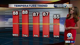 South Florida Wednesday afternoon forecast (10/30/19)