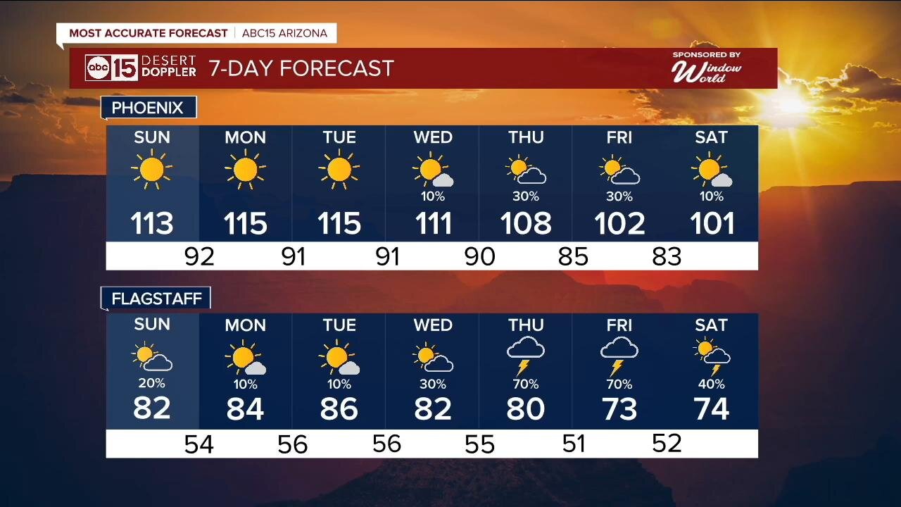 WEATHER ACTION DAY: Excessive heat returns for several days