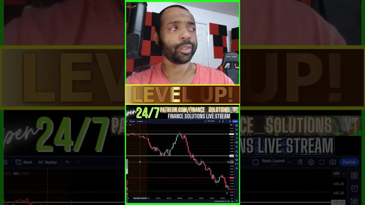 LIVE TRADING THEORY & PSYCHOLOGY FINANCE SOLUTIONS-YT #shorts #zeroday #fomc #cpi #ppi #recap