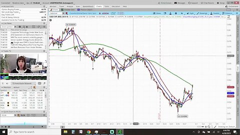 Prep Live Trading 4-28-2023