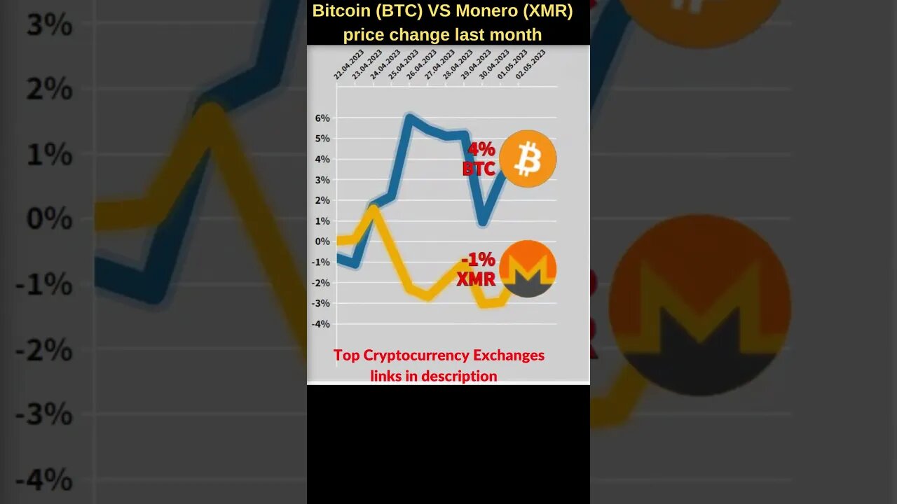 Bitcoin VS Monero xmr 🔥 Bitcoin price 🔥 Xmr monero 🔥 Bitcoin news 🔥 Btc price Xmr prediction crypto