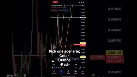 ROSE USDT analysis #rose #cryptotrading #shorts