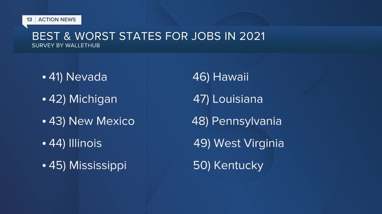 Recent survey ranks Nevada towards bottom of list for jobs