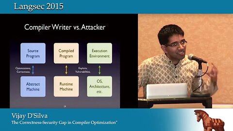 The Correctness Security Gap in Compiler Optimization YouTube