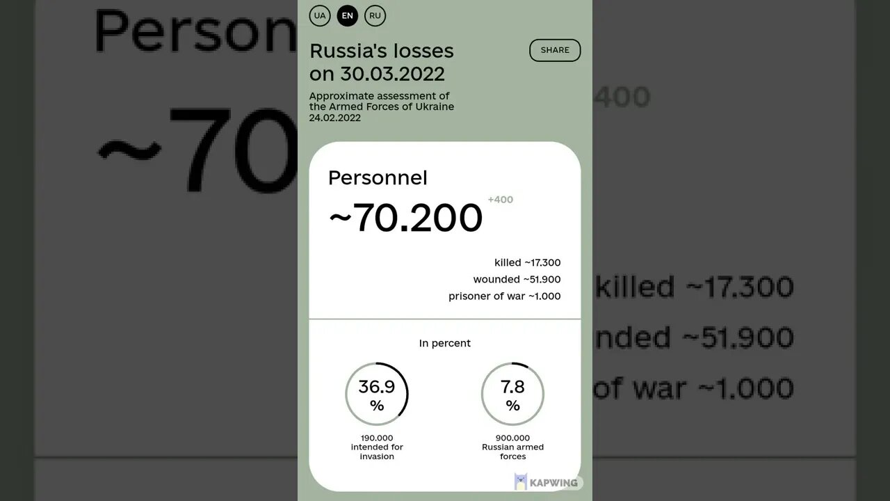 Claimed Russian Losses - 30/03