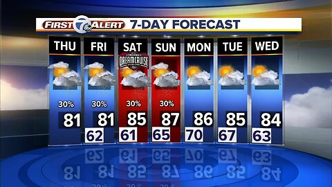 FORECAST: Thursday morning