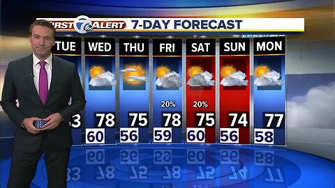 FORECAST: Tuesday Noon