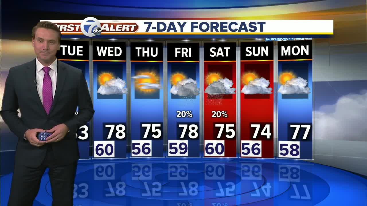 FORECAST: Tuesday Noon