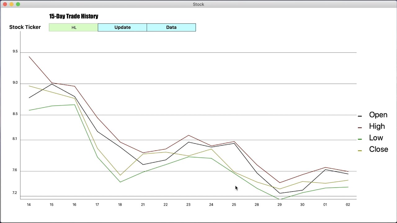 Live Stock Graph App Built with ExcelRT