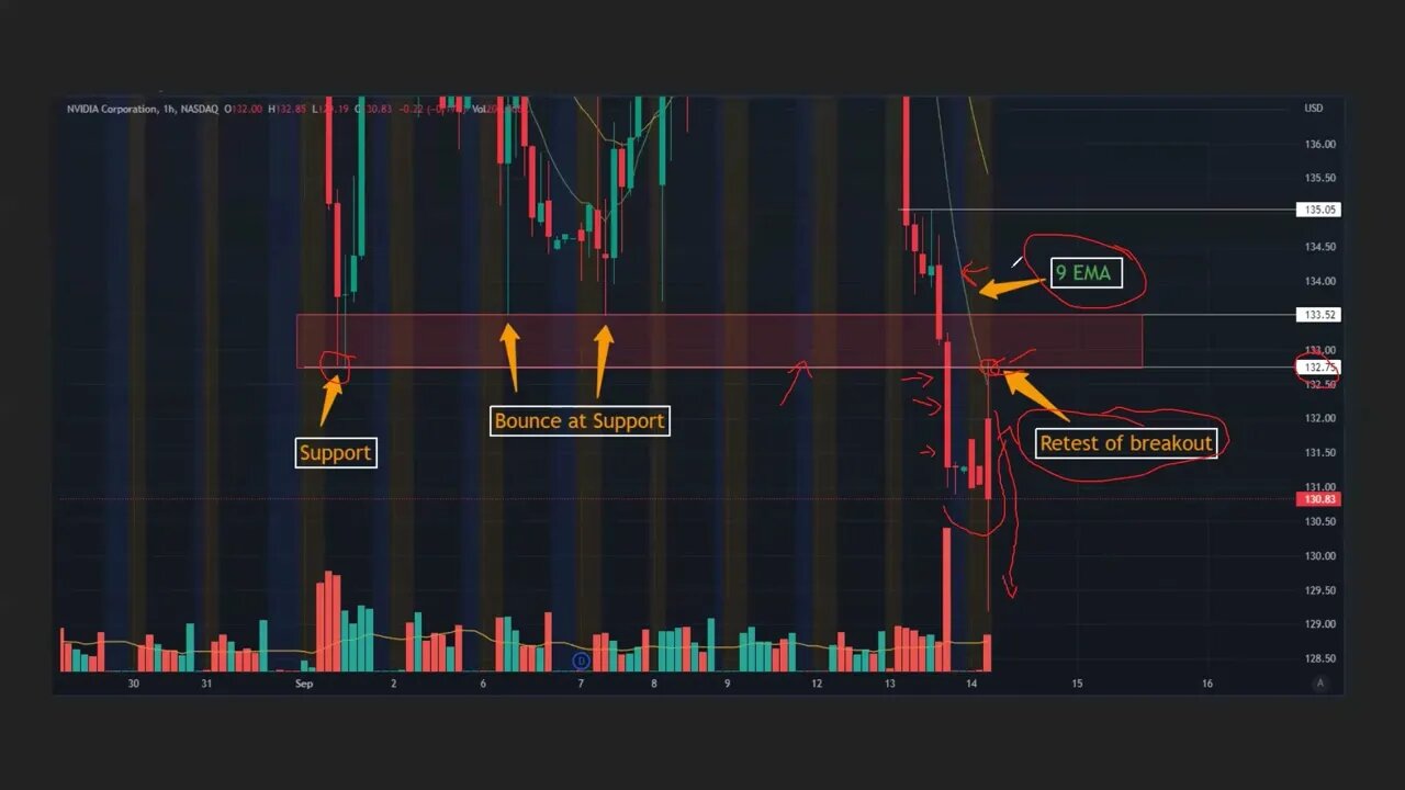 How to trade breakouts