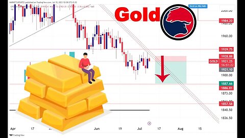 #goldtradingsignals #tranding Gold Daily weekly Analysis 10-07-2023