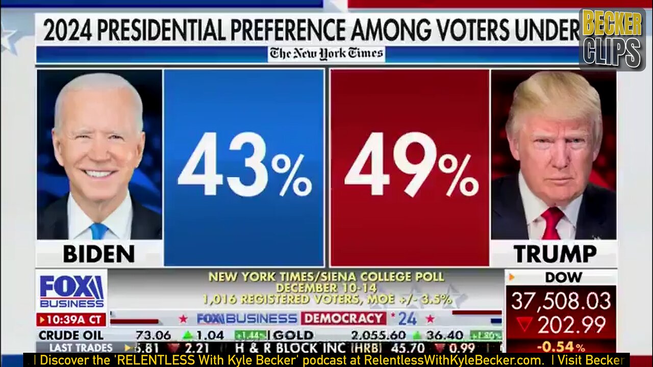 ‘This is Remarkable’: Donald Trump is Leading Joe Biden with Young Voters in Multiple Surveys