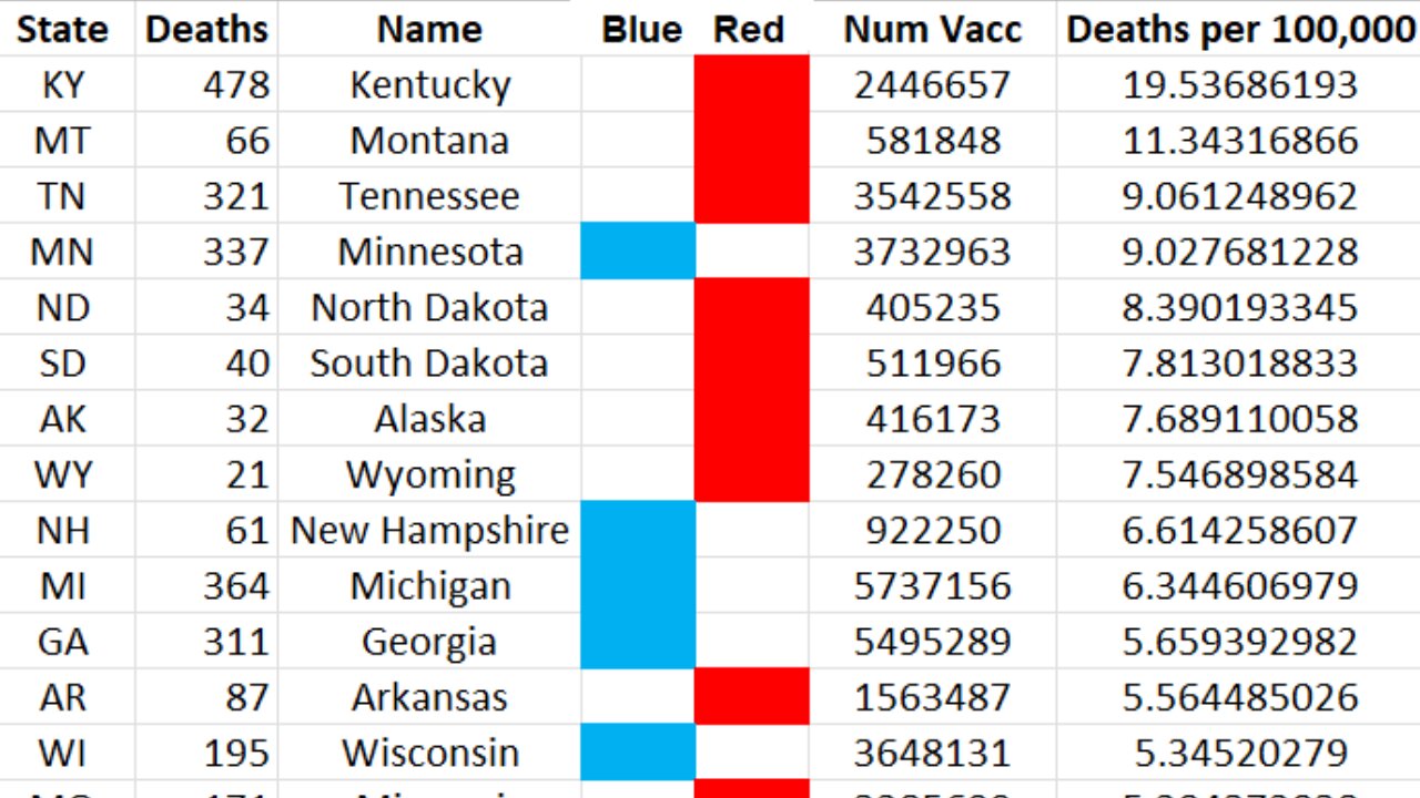 Evidence that red states are being targeted with batches of higher toxicity | Craig Paardekooper