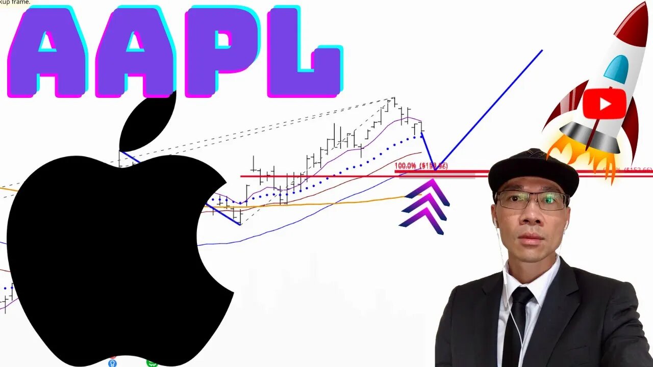 Apple Stock Technical Analysis | $AAPL Price Predictions