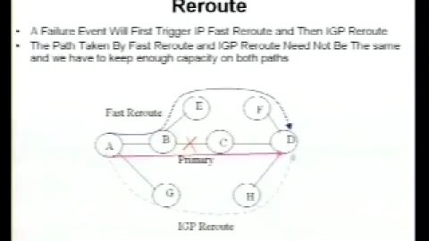 IP Fast Reroute An Analysis of Applicability to a Core Network