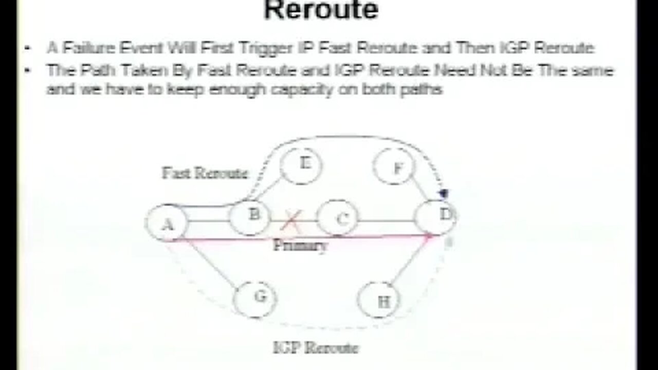 IP Fast Reroute An Analysis of Applicability to a Core Network