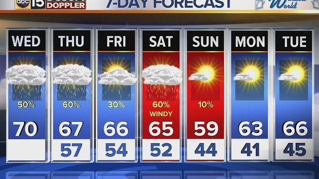 Rain chances increase as we inch closer towards Christmas