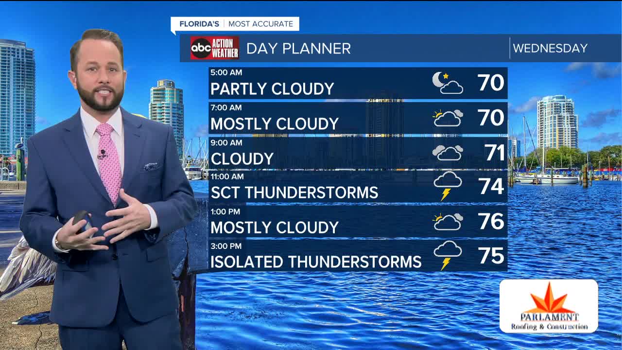 Florida's Most Accurate Forecast with Jason on Wednesday, December 11, 2019