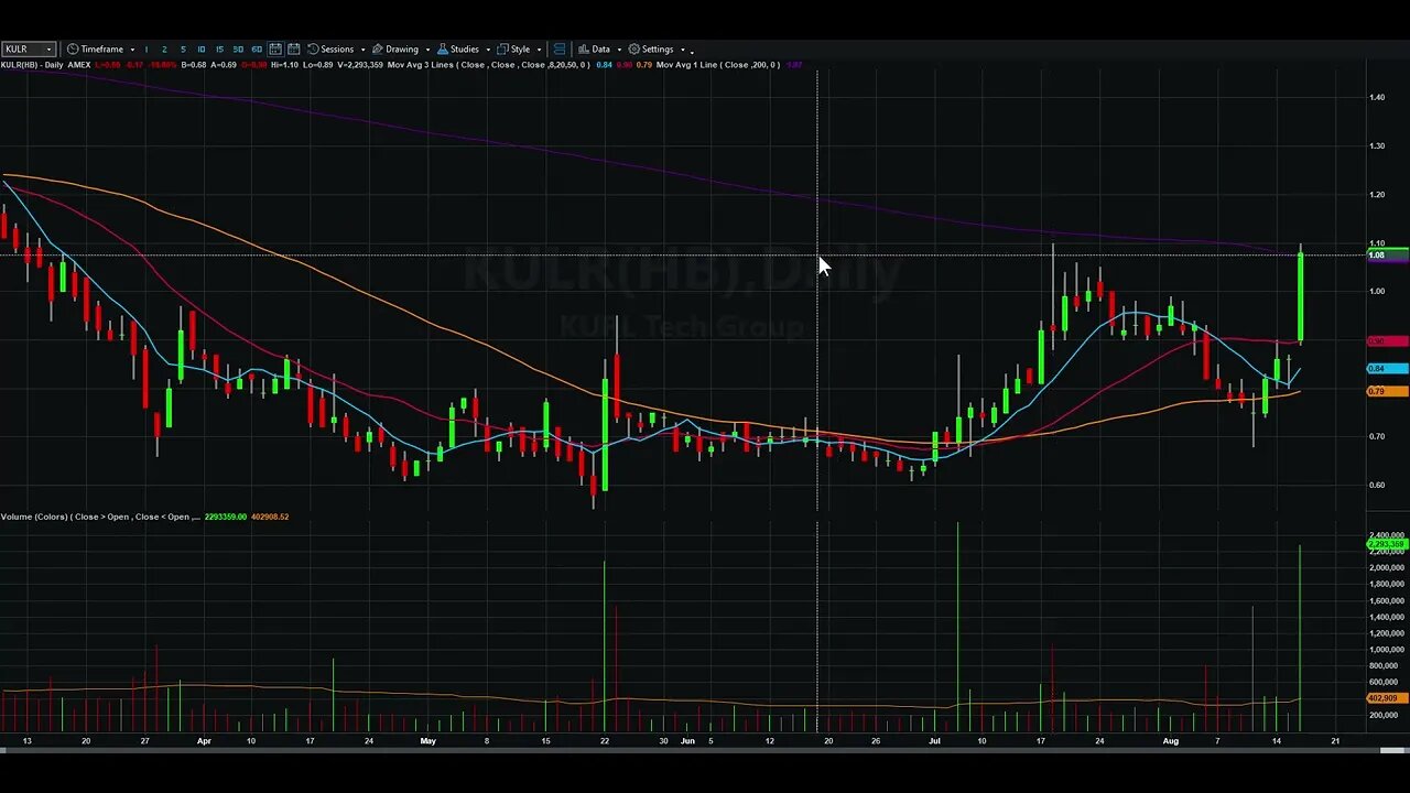 Day Trading Watch List Video for August 17th