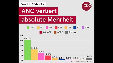 Parlamentswahl in Südafrika