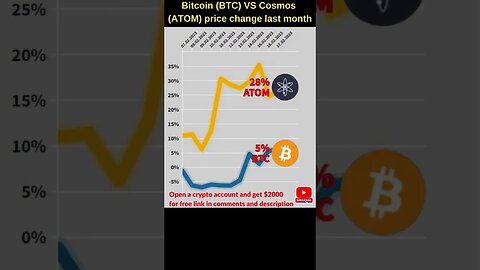 Bitcoin VS Cosmos atom 🔥 Bitcoin price 🔥 Atom crypto 🔥 Bitcoin news 🔥 Btc price 🔥 Atom cosmos crypto