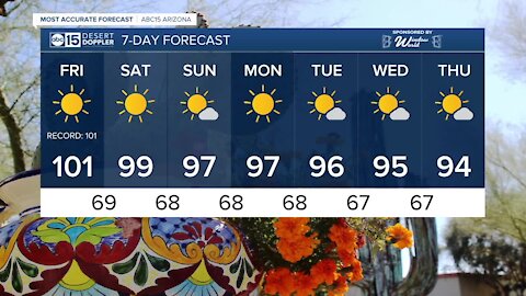 Triple-digits in the forecast once again on Friday